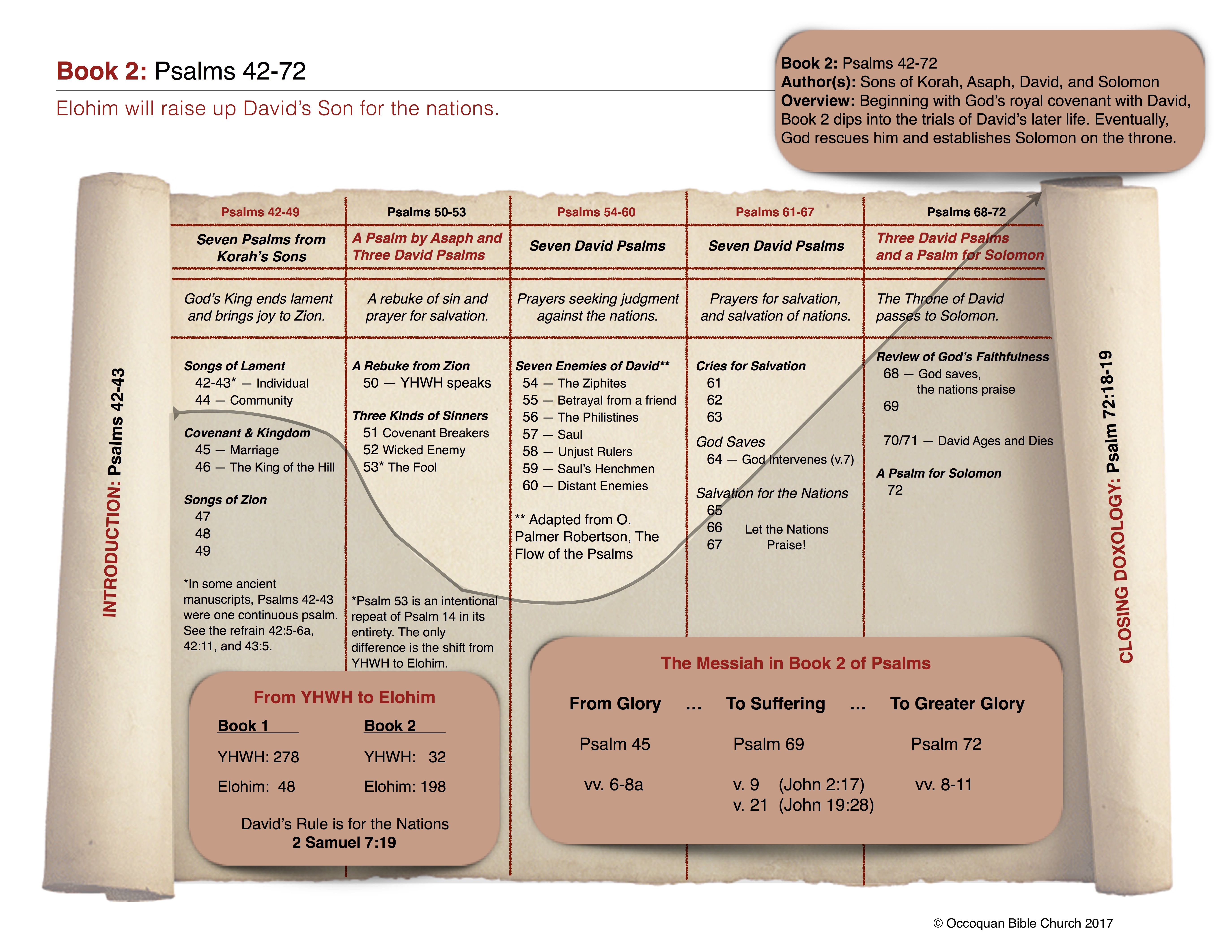 Book 2 Infographic