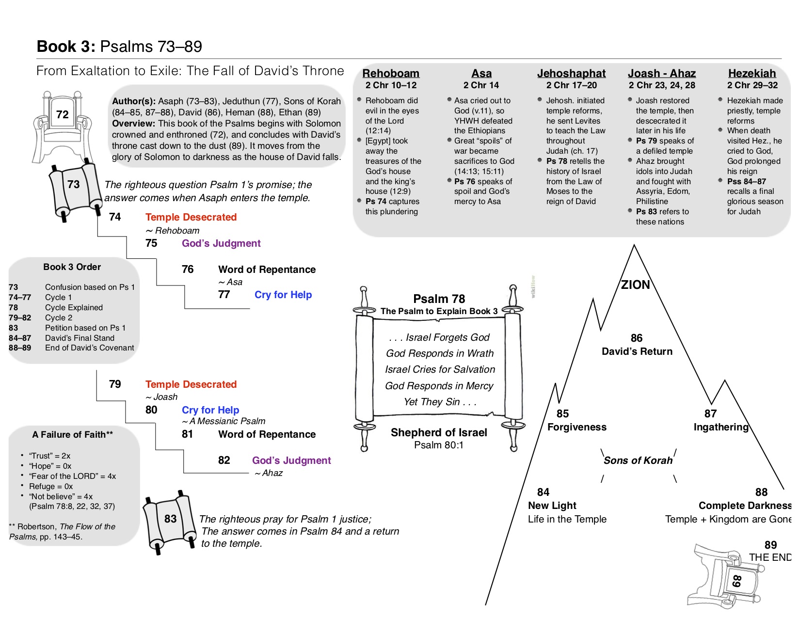 book-3-infographic copy