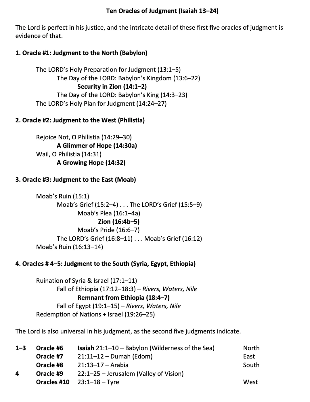Isaiah 13–27_Graphic_2