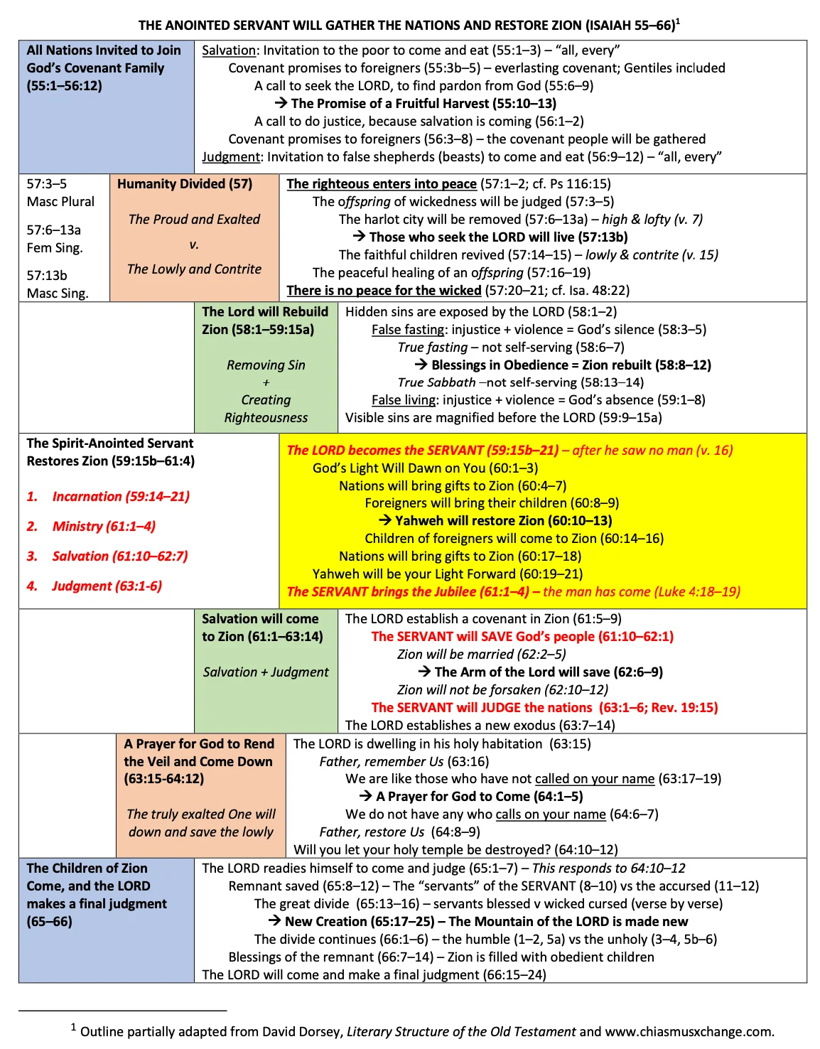 Isaiah 55–66_Graphic